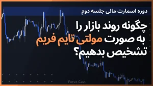 ساختار بازار به صورت مولتی تایم فریم - فارکس کست