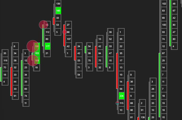 چارت والیوم تریدینگ - فارکس کست