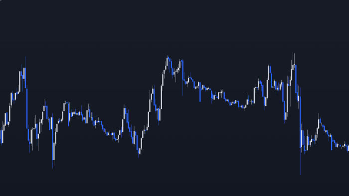 چارت کندل استیک تم آبی و سفید - فارکس کست
