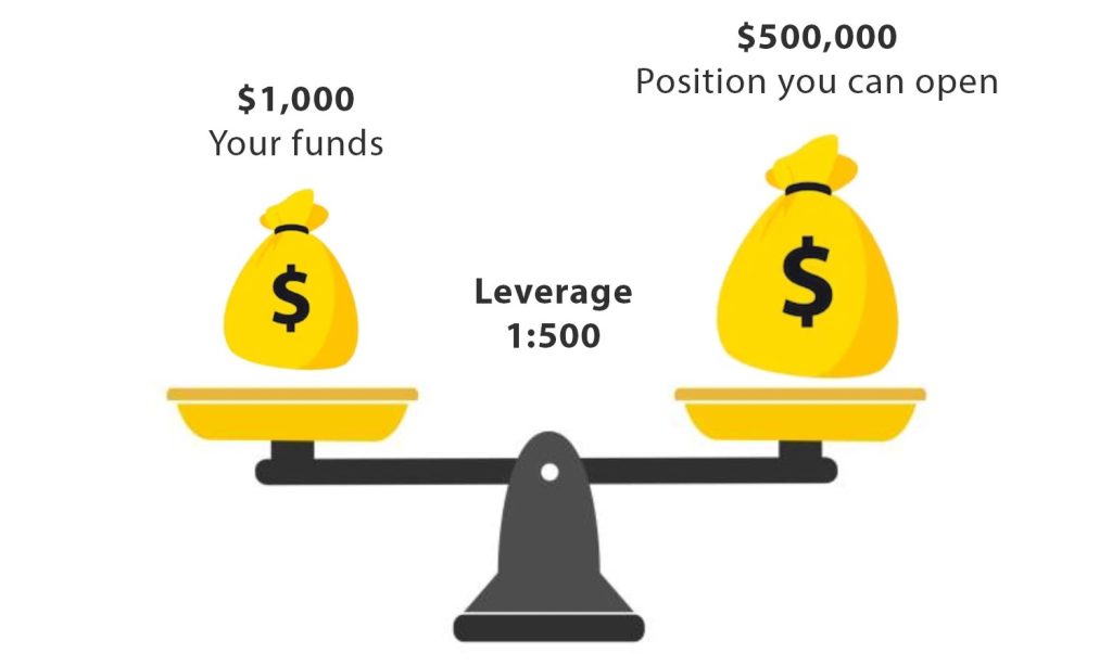 لورج leverage چیست